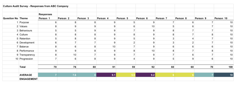 Workplace Engagement - Spreadsheet Colour Coded