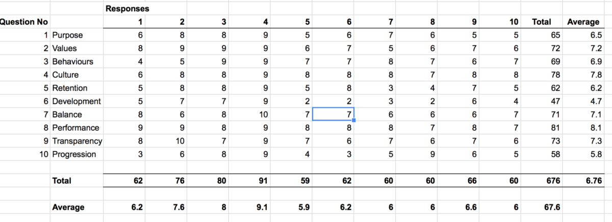 workplace-survey-results - Then Somehow