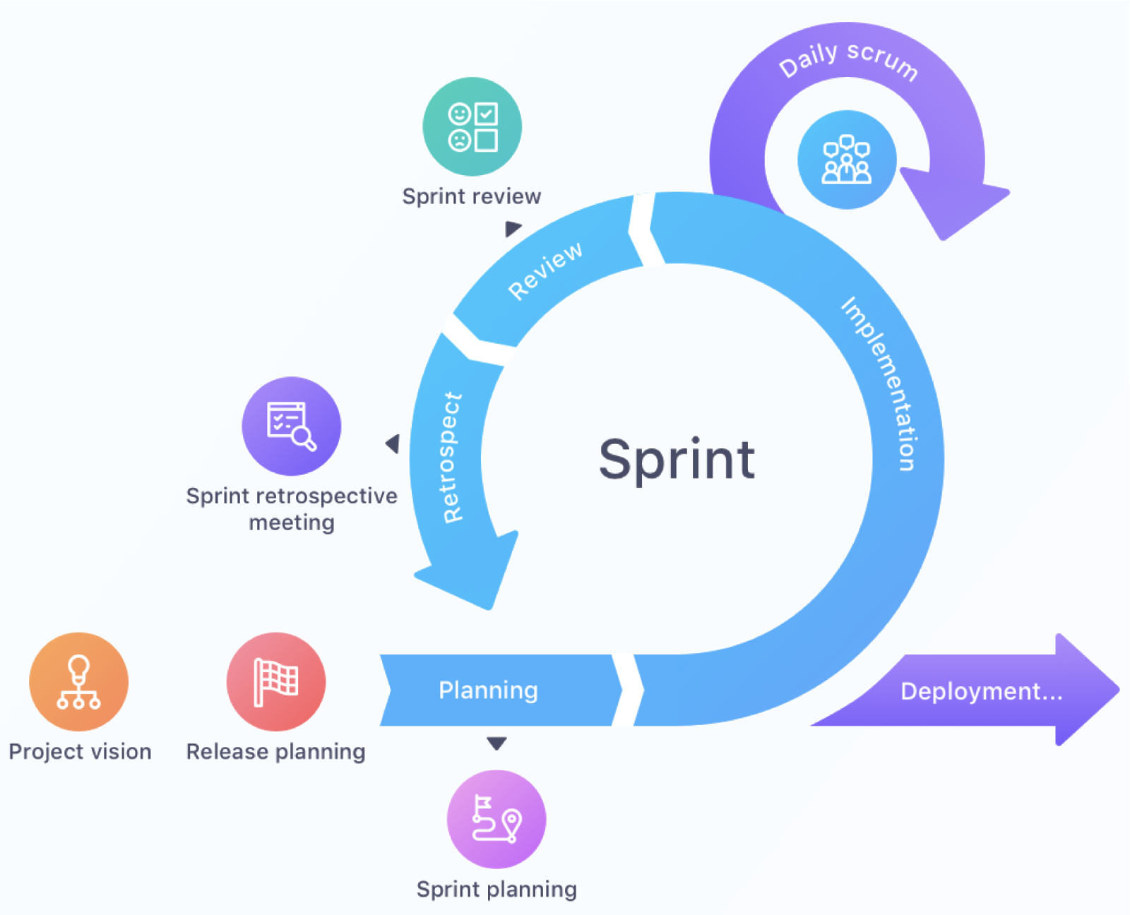 what is sprint review in agile methodology