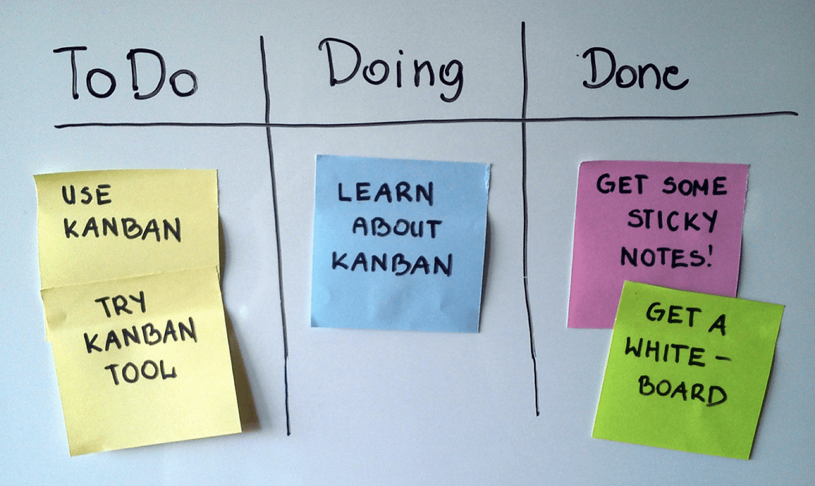 To do doing done Kanban Board