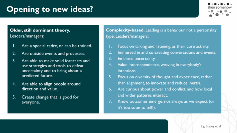 Complexity-based adaptive leadership