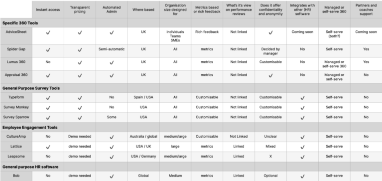 360 feedback tools review comparison