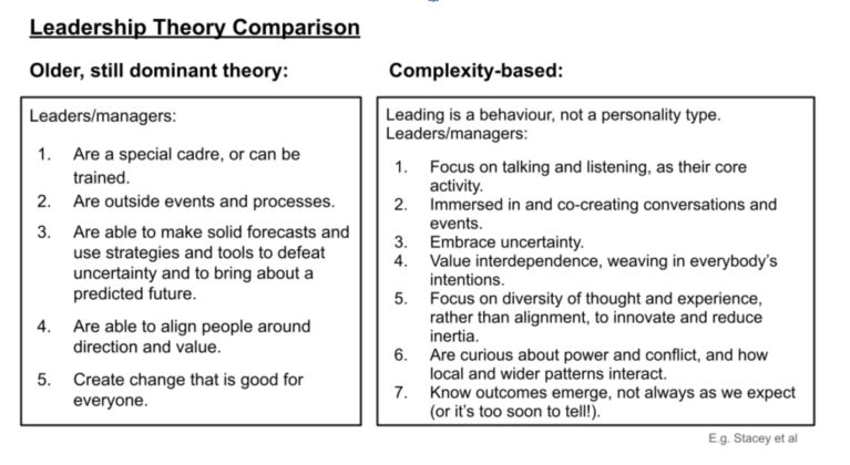 Leadership Theory models - ThenSomehow