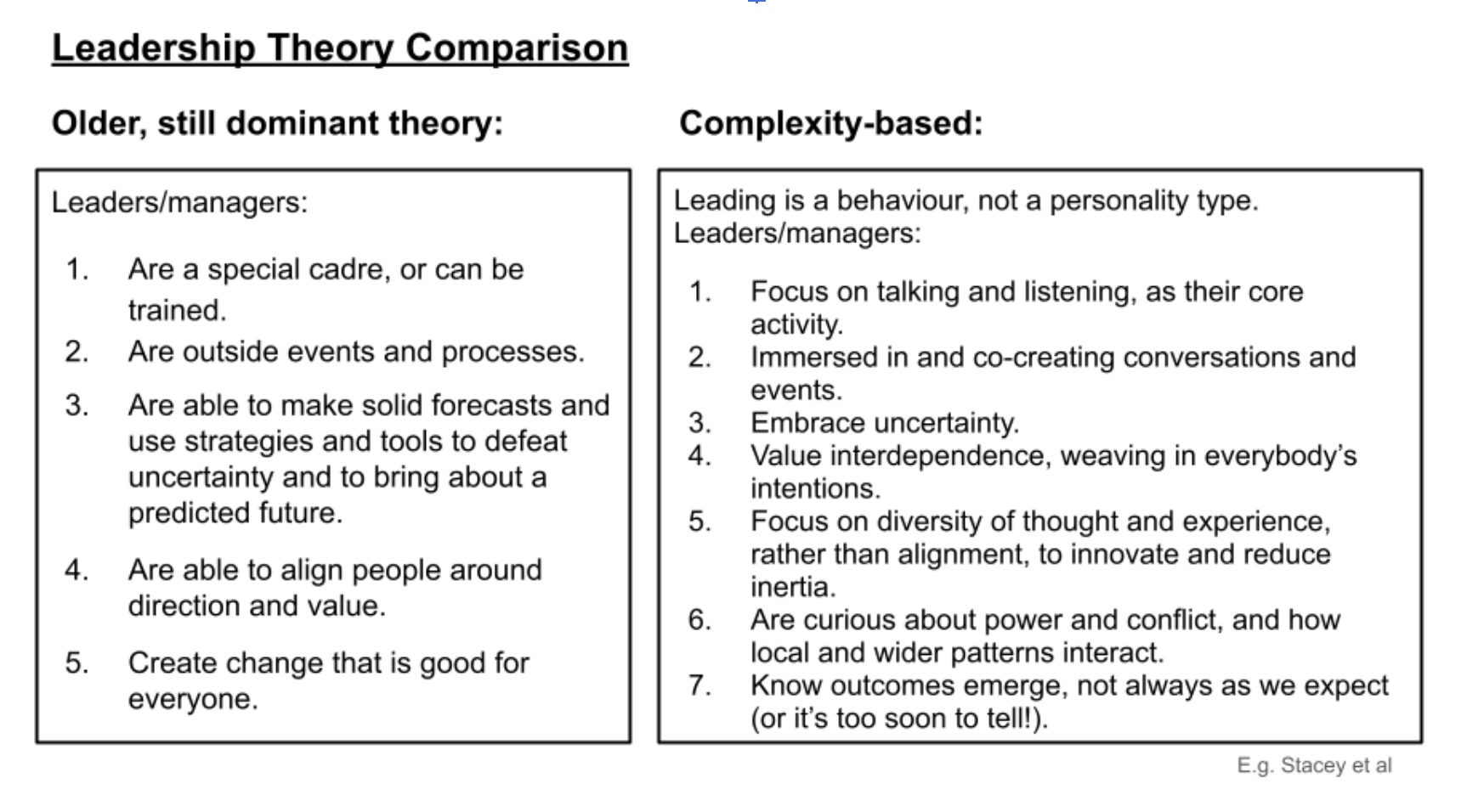 Leadership Theory models - ThenSomehow